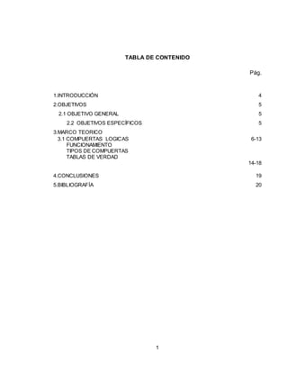 1
TABLA DE CONTENIDO
Pág.
1.INTRODUCCIÓN 4
2.OBJETIVOS 5
2.1 OBJETIVO GENERAL 5
2.2 OBJETIVOS ESPECÍFICOS 5
3.MARCO TEORICO
3.1 COMPUERTAS LOGICAS 6-13
FUNCIONAMIENTO
TIPOS DE COMPUERTAS
TABLAS DE VERDAD
14-18
4.CONCLUSIONES 19
5.BIBLIOGRAFÍA 20
 