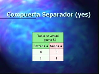 Compuertas logicas1 | PPT