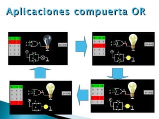 Aplicaciones compuerta OR 
