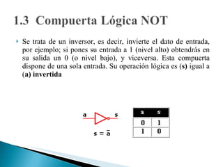 Se trata de un inversor, es decir, invierte el dato de entrada, por ejemplo; si pones su entrada a 1 (nivel alto) obtendrás en su salida un 0 (o nivel bajo), y viceversa. Esta compuerta dispone de una sola entrada. Su operación lógica es ( s)  igual a ( a) invertida 
