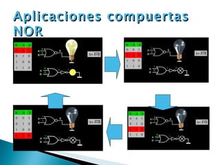 Aplicaciones compuertas NOR 