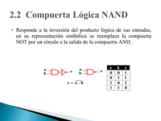 Responde a la inversión del producto lógico de sus entradas, en su representación simbólica se reemplaza la compuerta NOT por un círculo a la salida de la compuerta AND. 