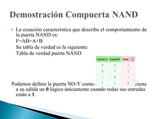 La ecuación característica que describe el comportamiento de la puerta NAND es: F=AB=A+B Su tabla de verdad es la siguiente: Tabla de verdad puerta NAND Podemos definir la puerta NO-Y como aquella que proporciona a su salida un  0  lógico únicamente cuando todas sus entradas están a  1 . 
