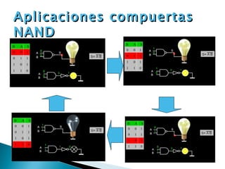 Aplicaciones compuertas NAND 