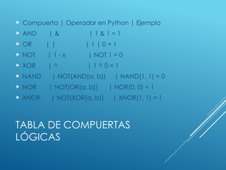Compuertas_Logicas_Python para prinicpios de aprendizaje | PPTX