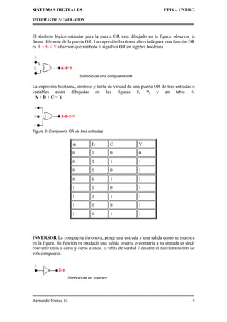 SISTEMAS DIGITALES EPIS – UNPRG
SISTEMAS DE NUMERACION
Bernardo Núñez M 9
El símbolo lógico estándar para la puerta OR esta dibujado en la figura. observar la
forma diferente de la puerta OR. La expresión booleana abreviada para esta función OR
es A + B = Y observar que símbolo + significa OR en álgebra booleana.
Símbolo de una compuerta OR
La expresión booleana, símbolo y tabla de verdad de una puerta OR de tres entradas o
variables están dibujadas en las figuras 8, 9, y en tabla 6.
A + B + C = Y
Figura 9: Compuerta OR de tres entradas
A B C Y
0 0 0 0
0 0 1 1
0 1 0 1
0 1 1 1
1 0 0 1
1 0 1 1
1 1 0 1
1 1 1 1
INVERSOR La compuerta inversora, posee una entrada y una salida como se muestra
en la figura. Su función es producir una salida inversa o contraria a su entrada es decir
convertir unos a ceros y ceros a unos. la tabla de verdad 7 resume el funcionamiento de
esta compuerta.
Símbolo de un Inversor
 