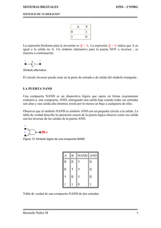 SISTEMAS DIGITALES EPIS – UNPRG
SISTEMAS DE NUMERACION
Bernardo Núñez M 9
A Y
0 1
1 0
La expresión booleana para la inversión es Å = A. La expresión Å = A indica que A es
igual a la salida no A. Un símbolo alternativo para la puerta NOT o inversor , se
muestra a continuación.
Símbolo alternativo
El circulo inversor puede estar en la parte de entrada o de salida del símbolo triangular..
LA PUERTA NAND
Una compuerta NAND es un dispositivo lógico que opera en forma exactamente
contraria a, una compuerta, AND, entregando una salida baja cuando todas sus entradas
son altas y una salida alta mientras exista por lo menos un bajo a cualquiera de ellas .
Observar que el símbolo NAND es símbolo AND con un pequeño círculo a la salida. La
tabla de verdad describe la operación exacta de la puerta lógica observe como sus salida
son las inversas de las salidas de la puerta AND.
Figura 13: Símbolo lógico de una compuerta NAND
A B NAND AND
0
0
1
1
0
1
0
1
1
1
1
0
0
0
0
1
Tabla de verdad de una compuerta NAND de dos entradas
 