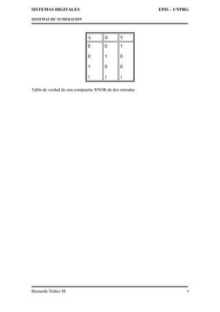 SISTEMAS DIGITALES EPIS – UNPRG
SISTEMAS DE NUMERACION
Bernardo Núñez M 9
A B Y
0
0
1
1
0
1
0
1
1
0
0
1
Tabla de verdad de una compuerta XNOR de dos entradas
 