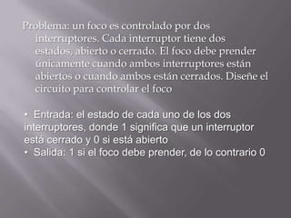 Problema: un foco es controlado por dos
  interruptores. Cada interruptor tiene dos
  estados, abierto o cerrado. El foco debe prender
  únicamente cuando ambos interruptores están
  abiertos o cuando ambos están cerrados. Diseñe el
  circuito para controlar el foco

• Entrada: el estado de cada uno de los dos
interruptores, donde 1 significa que un interruptor
está cerrado y 0 si está abierto
• Salida: 1 si el foco debe prender, de lo contrario 0
 