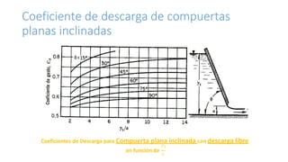 COMPUERTA Y DISIPADORES_HIDRAULICA_ll_UNIDAD_lll.pptx