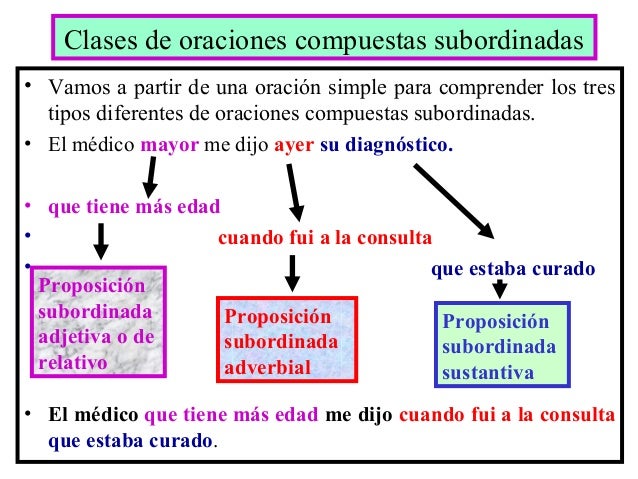 Compuestas coordinada subordinadas