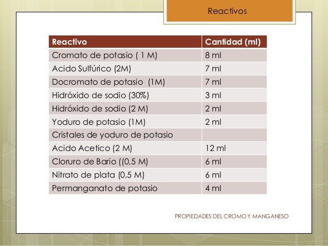 Compuesto de cromo y manganeso
