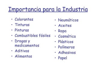 Importancia para la Industria Colorantes Tinturas Pinturas Combustibles fósiles Drogas y medicamentos Aditivos Alimentos Neumáticos Aceites Ropa Cosmética Plásticos Polímeros Adhesivos Papel 