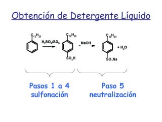 Obtención de Detergente Líquido Pasos 1 a 4 sulfonación Paso 5 neutralización 