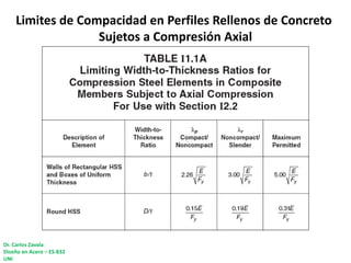 Dr. Carlos Zavala
Diseño en Acero – ES-832
UNI
Limites de Compacidad en Perfiles Rellenos de Concreto
Sujetos a Compresión Axial
 