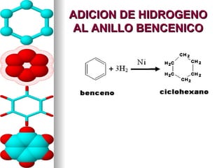 ADICION DE HIDROGENO AL ANILLO BENCENICO 