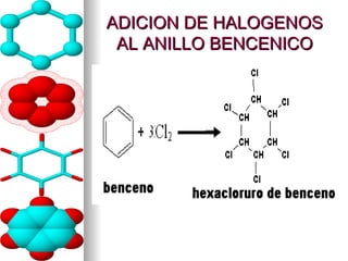 ADICION DE HALOGENOS AL ANILLO BENCENICO 