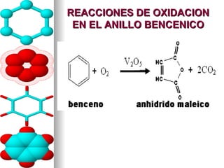 REACCIONES DE OXIDACION EN EL ANILLO BENCENICO 