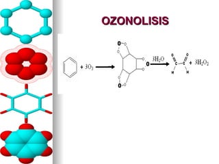 OZONOLISIS 