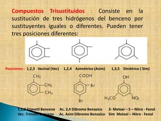 Compuestos Trisustituidos : Consiste en la 
sustitución de tres hidrógenos del benceno por 
sustituyentes iguales o diferentes. Pueden tener 
tres posiciones diferentes: 
Posiciones : 1,2,3 Vecinal (Vec) 1,2,4 Asimétrico (Asim) 1,3,5 Simétrico ( Sim) 
NO2 
COOH OH 
CH3 Br 
CH3 
CH3 
Br 
H3CO 
1,2,3 Trimetil Benceno Ac. 2,4 Dibromo Benzoico 3- Metoxi – 5 – Nitro - Fenol 
Vec. Trimetil Benceno Ac. Asim Dibromo Benzoico Sim Metoxi – Nitro - Fenol 
 