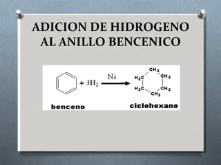 ADICION DE HIDROGENO AL ANILLO BENCENICO 