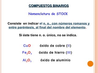 COMPUESTOS BINARIOS

              Nomenclatura de STOCK

Consiste en indicar el n. o., con números romanos y
entre paréntesis, al final del nombre del elemento.

       Si éste tiene n. o. único, no se indica.


         CuO         óxido de cobre (II)

         Fe 2 O 3   óxido de hierro (III)

         Al 2 O 3    óxido de aluminio
 