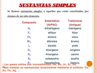 SUSTANCIAS SIMPLES
   Se llaman sustancias simples a aquellas que están constituidas por
   átomos de un sólo elemento.
                                 Sistemática        Tradicional
               Compuesto
                                   (IUPAC)          (Antigua)
                    H2           dihidrógeno        hidrógeno
                    F2              diflúor            flúor
                   Cl 2            dicloro             cloro
                   Br 2            dibromo            bromo
                    I2             diyodo              yodo
                    O2            dioxígeno          oxígeno
                    O3            trioxígeno          ozono
                    S8           octaazufre           azufre
                    P4          Tetrafósforo       fósforo
• Los gases nobles son monoatómicos: He, Ne, Ar, Kr, Xe,
Rn
• Los metales se representan simplemente mediante el símbolo: Cu,
Sn, Fe, Ag, …
 