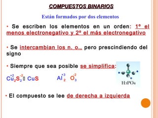COMPUESTOS BINARIOS
                 Están formados por dos elementos
• Se escriben los elementos en un orden : 1º el
menos electronegativo y 2º el más electronegativo

• Se intercambian los n. o., pero prescindiendo del
signo

• Siempre que sea posible se simplifica:
 +2   -2                 +3   -2
Cu 2 S 2  CuS         Al 2 O 3


• El compuesto se lee de derecha a izquierda
 