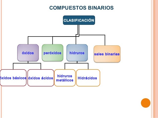 Compuestos binarios