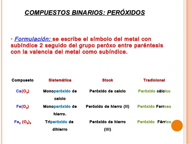 Compuestos binarios