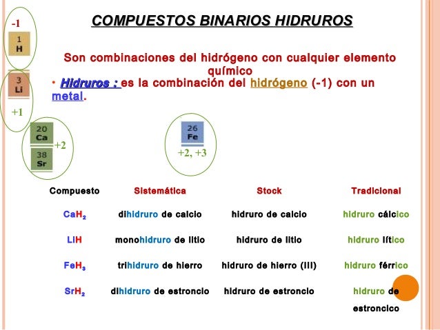 Compuestos binarios