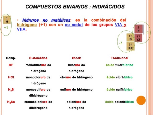 Compuestos binarios