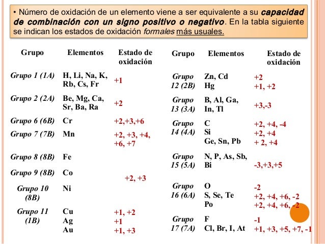 Compuestos binarios