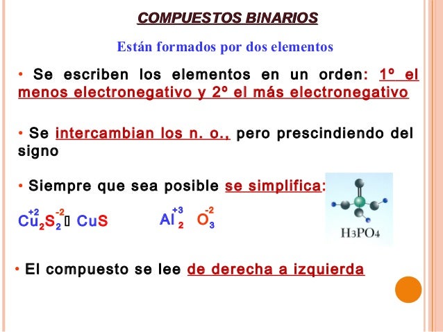 Compuestos binarios