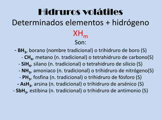 Hidruros volátiles
Determinados elementos + hidrógeno
XHm
Son:
- BH3, borano (nombre tradicional) o trihidruro de boro (S)
- CH4, metano (n. tradicional) o tetrahidruro de carbono(S)
- SiH4, silano (n. tradicional) o tetrahidruro de silicio (S)
- NH3, amoniaco (n. tradicional) o trihidruro de nitrógeno(S)
- PH3, fosfina (n. tradicional) o trihidruro de fósforo (S)
- AsH3, arsina (n. tradicional) o trihidruro de arsénico (S)
- SbH3, estibina (n. tradicional) o trihidruro de antimonio (S)
 