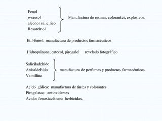 Fenol
p-cresol Manufactura de resinas, colorantes, explosivos.
alcohol salicílico
Resorcinol
Etil-fenol: manufactura de productos farmacéuticos
Hidroquinona, catecol, pirogalol: revelado fotográfico
Saliciladehido
Anisaldehido manufactura de perfumes y productos farmacéuticos
Vainillina
Acido gálico: manufactura de tintes y colorantes
Pirogalatos: antioxidantes
Acidos fenoxiacéticos: herbicidas.
 