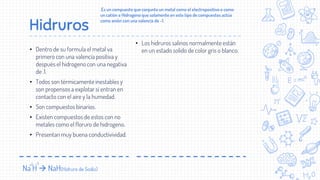 Hidruros
• Los hidruros salinos normalmente están
en un estado solido de color gris o blanco.
.Es un compuesto que conjunta un metal como el electropositivo o como
un catión e Hidrogeno que solamente en este tipo de compuestos actúa
como anión con una valencia de -1.
• Dentro de su formula el metal va
primero con una valencia positiva y
después el hidrogeno con una negativa
de .1.
• Todos son térmicamente inestables y
son propensos a explotar si entran en
contacto con el aire y la humedad.
• Son compuestos binarios.
• Existen compuestos de estos con no
metales como el floruro de hidrogeno.
• Presentan muy buena conductivividad.
+1
Na H  NaH(Hidruro de Sodio)
-1
 