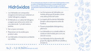 Hidróxidos
• Las formaciones de hidróxidos con
metales del grupo IA tienden a tener
unos altos puntos de fusión.
• La mayoría de los demás hidróxidos
tienden a descomponerse antes de
fundirse.
• Poseen propiedades detergentes y
jabonosas.
• Los hidróxidos en su estado solido no
conducen electricidad, pero si en una
solución acuosa.
• Los hidróxidos de los elementos del
grupo IA y algunos del IIA son solubles y
el resto no.
.Es un compuesto que conjunta un metal como el electropositivo o como
un catión y el hidróxido perteneciente a su grupo hidroxilo y este se
forma cuando un oxido básico se combina con agua y el producto
normalmente lo llamamos Hidróxido, pero también se considera base o
álcali.
2
-1
• .Los hidróxidos son compuestos
inorgánicos ternarios que contienen un
metal, hidrogeno y oxigeno.
• El Hidroxilo es un radical de hidrogeno
y oxigeno que actúa como anión con
una valencia de -1 y la del metal es
positiva.
• Son un poco corrosivos.
• Reaccionan con los ácidos para
producir sales.
• Los hidróxidos a temperatura ambiente
son solidos.
Na O + H O  2NaOH(Hidróxido de sodio)
+1
2
 