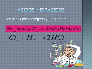 Formados por Hidrógeno y un no metal

No _ metal H 2        ÁcidosHidr
                               ácidos
 Cl2        H2         2HCl
 