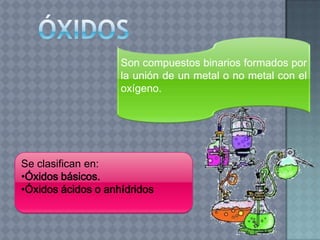 Son compuestos binarios formados por
                    la unión de un metal o no metal con el
                    oxígeno.




Se clasifican en:
•Óxidos básicos.
•Óxidos ácidos o anhídridos
 