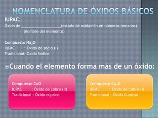IUPAC:
Óxido de ___________________(estado de oxidación en números romanos)
          (nombre del elemento)

Compuesto Na2O
IUPAC      : Óxido de sodio (I)
Tradicional: Óxido Sódico


 Cuando          el elemento forma más de un óxido:

    Compuesto CuO                          Compuesto Cu2O
    IUPAC      : Óxido de cobre (II)       IUPAC      : Óxido de Cobre (I)
    Tradicional : Óxido cúprico            Tradicional : Óxido Cuproso
 