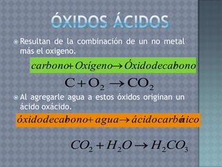  Resultande la combinación de un no metal
 más el oxigeno.
       carbono Oxígeno      Óxidodecar
                                     bono
             C O2            CO2
 Alagregarle agua a estos óxidos originan un
 ácido oxácido.
 óxidodecar
          bono agua           ácidocarbó
                                       nico

              CO2       H 2O       H 2CO3
 