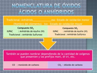 Tradicional: Anhídrido_____________oso Estado de oxidación menor
      (Nombre del elemento) ico Estado de oxidación mayor
          Compuesto SO2                           Compuesto SO3
IUPAC      : Anhídrido de Azufre (VI)   IUPAC      : Anhídrido de Azufre (VI)
  Tradicional : Anhídrido Sulfuroso       Tradicional : Anhídrido Sulfúrico




También se pueden nombrar dependiendo de la cantidad de oxígenos
           que presenten y los prefijos moni, di tri, etc.

     CO : monóxido de carbono                CO2 : dióxido de carbono
 