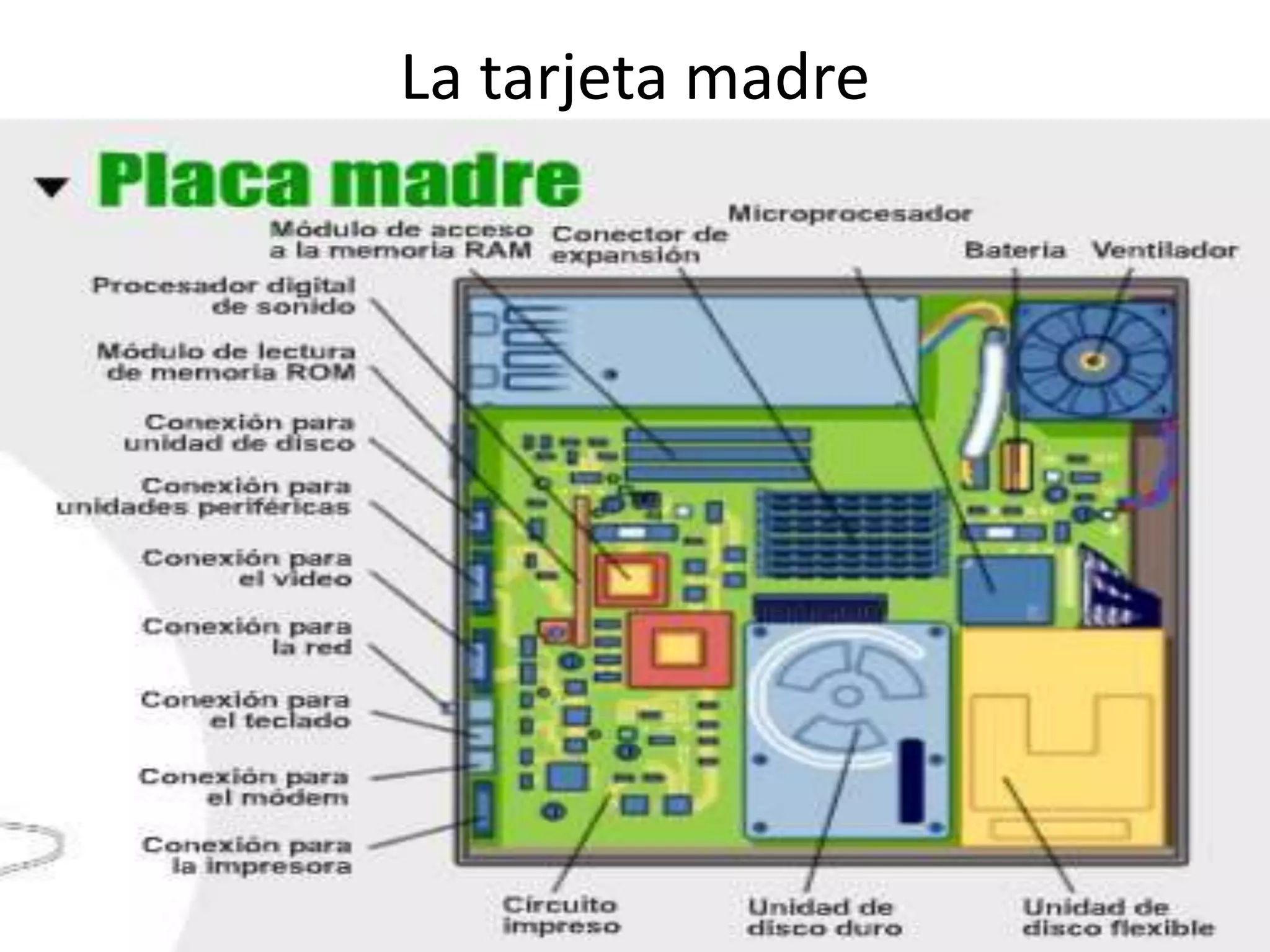 La tarjeta madre
 