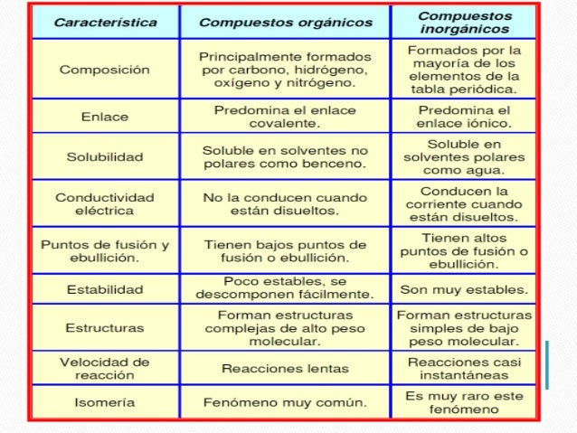 Compuestos organicos