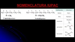 NOMENCLATURA IUPAC
 