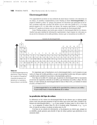 108 PRIMERA PARTE Manifestaciones de la materia
Electronegatividad
A la capacidad de un átomo en una molécula de atraer hacia sí mismo a los electrones en
un enlace, el científico estadounidense Linus Pauling la llamó electronegatividad y le
asignó el símbolo ␹ (letra “ji” griega). En general, los electrones que participan en un en-
lace covalente están más cercanos del átomo con un valor más grande de ␹, y la carga
parcial negativa (␦Ϫ
) se sitúa sobre ese átomo. De manera equivalente, la carga parcial
positiva (␦ϩ
) queda en el átomo con un valor más pequeño de electronegatividad.
Linus Pauling propuso una teoría para estimar la electronegatividad de los átomos.
Analizó una gran cantidad de información experimental y logró asignar un valor para ca-
da uno de los elementos de la tabla periódica, mismos que se encuentran en la tabla 4.5.
La electronegatividad es una medida de la capacidad de un átomo en una molécu-
la para atraer hacia sí mismo los electrones de un enlace.
La predicción del tipo de enlace
La diferencia en los valores de electronegatividad de dos átomos que se enlazan puede
usarse como una guía para proponer el tipo de enlace que existe entre ellos. Cuando la di-
ferencia de electronegatividad ␹A Ϫ ␹B es muy grande, el enlace entre A y B es iónico. Si
␹A Ϫ ␹B es pequeña, el enlace entre A y B es covalente polar. Finalmente, si ␹A Ϫ ␹B es
cero, se trata de un enlace covalente no polar entre A y B.
Con base en un cúmulo de información, se ha propuesto un criterio que, aunque no
es infalible, puede guiarnos para decidir el tipo de enlace químico que predomina en un
momento dado:
H
2.1
Li
1.0
Na
0.9
K
0.8
Rb
0.8
Cs
0.7
Fr
0.7
Be
1.5
Mg
1.2
Ca
1.0
Sr
1.0
Ba
0.9
Ra
0.9
Sc
1.3
Y
1.2
La-Lu
1.0-1.2
Ti
1.5
Zr
1.4
Hf
1.3
V
1.6
Nb
1.6
Ta
1.5
Cr
1.6
Mo
1.8
W
1.7
Mn
1.5
Tc
1.9
Re
1.9
Fe
1.8
Ru
2.2
Os
2.2
Co
1.9
Rh
2.2
Ir
2.2
Ni
1.9
Pd
2.2
Pt
2.2
Cu
1.9
Ag
1.9
Au
2.4
Zn
1.6
Cd
1.7
Hg
1.9
B
2.0
Al
1.5
Ga
1.6
In
1.7
Tl
1.8
C
2.5
Si
1.8
Ge
1.8
Sn
1.8
Pb
1.9
N
3.0
P
2.1
As
2.0
Sb
1.9
Bi
1.9
O
3.5
S
2.5
Se
2.4
Te
2.1
Po
2.0
F
4.0
Cl
3.0
Br
2.8
I
2.5
At
2.2
1
2
3 4 5 6 7 8 9 1210 11
13 14 15 16 17
18
Aumento de electronegatividad
Aumentodeelectronegatividad
Tabla 4.5
La electronegatividad de los
elementos, según Pauling.
Se muestra su tendencia
creciente al avanzar a la
derecha en un período y
hacia arriba en una familia.
Es importante que te familiarices con la electronegatividad y con la manera en que
varía a lo largo de la tabla periódica, ya que esta propiedad resulta muy útil para explicar
y predecir gran cantidad de reacciones y de propiedades químicas.
Si te fijas en la tabla 4.5, notarás que, en general, la electronegatividad se incrementa
al moverse de izquierda a derecha en la tabla y que disminuye de arriba a abajo. De esta
forma, el valor máximo de electronegatividad lo tiene el flúor (4.0), y el mínimo lo tienen
el cesio y el francio (0.7).
04-Garritz 22/3/05 05:19 pm Página 108
 