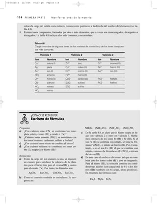 114 PRIMERA PARTE Manifestaciones de la materia
coloca la carga del catión como número romano entre paréntesis a la derecha del nombre del elemento (ver ta-
bla 4.8).
• Existen iones compuestos, formados por dos o más elementos, que a veces son monocargados, dicargados o
tricargados. La tabla 4.8 incluye a los más comunes y sus nombres.
Tabla 4.8
Carga y nombre de algunos iones de los metales de transición y de los iones compues-
tos más comunes.
Valencia 1 Valencia 2 Valencia 3
Ion Nombre Ion Nombre Ion Nombre
Cuϩ
cobre (I) Zn2ϩ
zinc Cr3ϩ
cromo (III)
Agϩ
plata Cu2ϩ
cobre (II) Fe3ϩ
hierro (III)
Auϩ
oro (I) Cr2ϩ
cromo (II) Au3ϩ
oro (III)
NH4
ϩ
amonio Fe2ϩ
hierro (II)
OHϪ
hidroxilo CO3
2Ϫ
carbonato PO4
3Ϫ
fosfato
CNϪ
cianuro SO4
2Ϫ
sulfato PO3
3Ϫ
fosfito
NO3
Ϫ
nitrato SO3
2Ϫ
sulfito
NO2
Ϫ
nitrito
Preguntas
a) ¿Con cuántos iones CNϪ
se combinan los iones
plata, calcio, cromo (III) y estaño o (IV)?
b) ¿Cuántos iones amonio (NH4
ϩ
) se combinan con
los iones bromuro, carbonato, sulfato y fosfato?
c) ¿Con cuántos iones nitrato se combina el hierro?
d) ¿Con cuántos sulfuros se combinan los iones co-
bre (I), magnesio y hierro (III)?
Respuestas
a) Como la carga del ion cianuro es uno, se requiere
un cianuro para satisfacer la valencia de la plata,
dos para el bario, tres para el cromo(III) y cuatro
para el estaño (IV). Por tanto, las fórmulas son:
AgCN, Ba(CN)2, Cr(CN)3, Sn(CN)4
b) Como el amonio también es univalente, la res-
puesta es:
NH4Br, (NH4)2CO3, (NH4)2SO4, (NH4)3PO4
c) De la tabla 4.8, es claro que el hierro ocupa un lu-
gar con valencia 2 y otro con valencia 3. Habla-
mos entonces de los iones Fe (II) y Fe (III). Si el
ion Fe (II) se combina con nitrato, se tiene la fór-
mula Fe(NO3)2 o nitrato de hierro (II). Por el con-
trario, si es el ion Fe (III) el que se combina con
nitrato, entonces la fórmula será Fe(NO3)3 o nitrato
de hierro (III).
d) En este caso el azufre es divalente, así que se com-
bina con dos iones cobre (I) o con un magnesio.
Para el hierro (III), la solución consiste en consi-
derar tres azufres (con carga total de 6-) y dos hie-
rros (III) (también con 6 cargas, ahora positivas).
En resumen, las fórmulas son:
Cu2S MgS, Fe2S3
¿CÓMO SE RESUELVE?:
Escritura de fórmulas
04-Garritz 22/3/05 05:19 pm Página 114
 