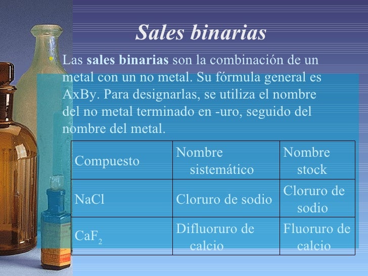 Compuestos Quimicos