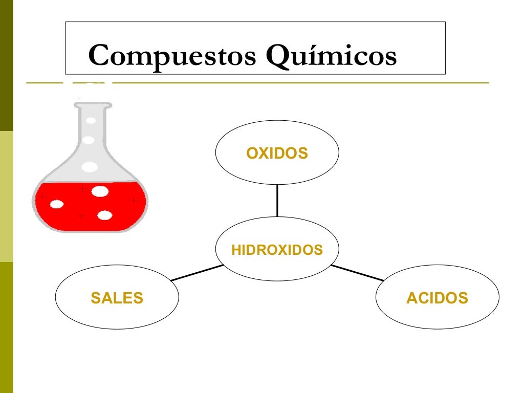 Compuesto Químico Con Propiedades Estimulantes Compuestos quimicos por carlos ayala